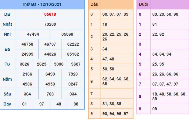 du doan xsmb 13 10 2021