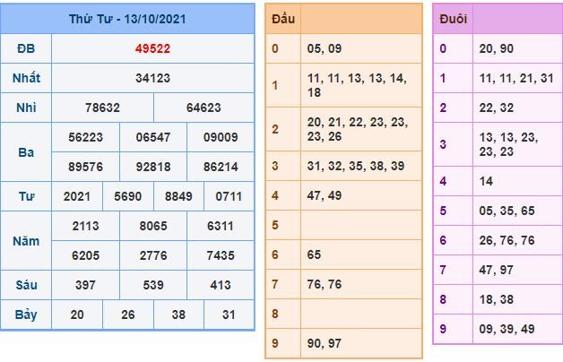 du doan xsmb 14 10 2021