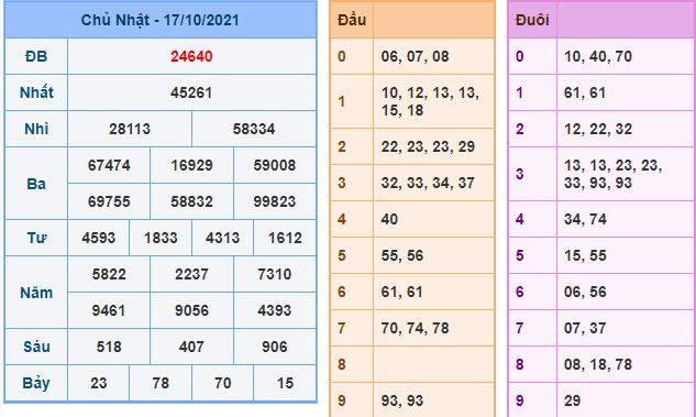 du doan xsmb 18 10 2021