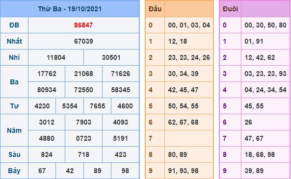 du doan xsmb 20 10 2021