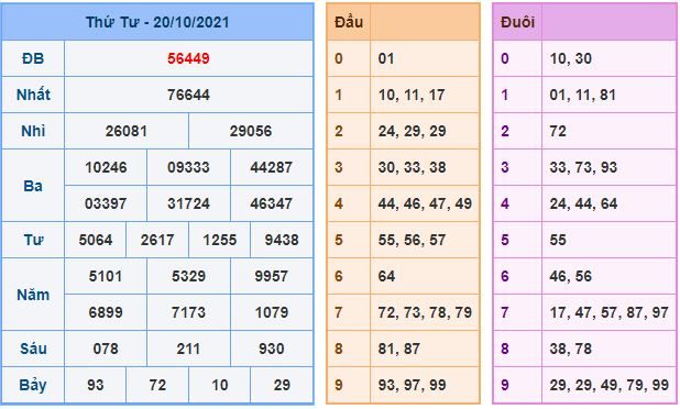 du doan xsmb 21 10 2021