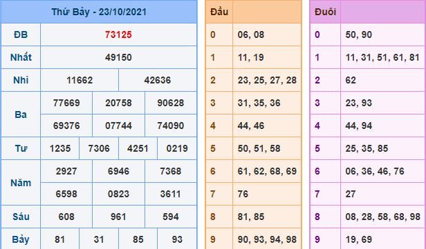 du doan xsmb 24 10 2021