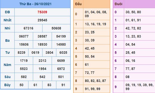 du doan xsmb 27 10 2021