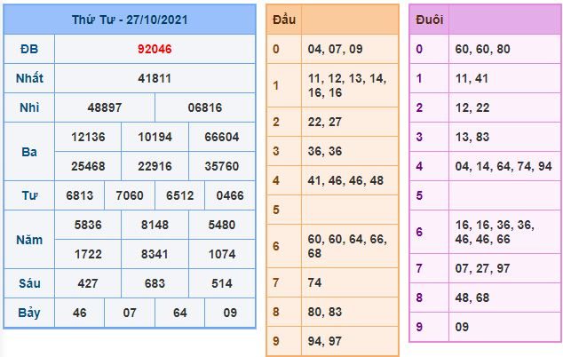 du doan xsmb 28 10 2021