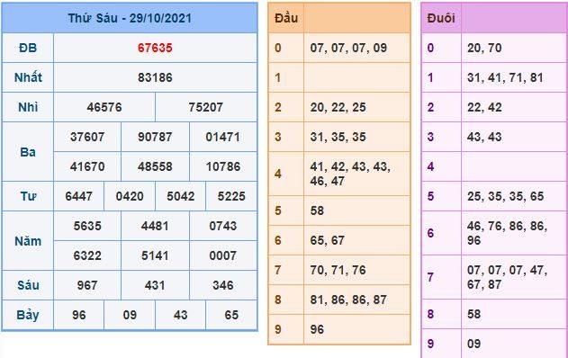 du doan xsmb 30 10 2021