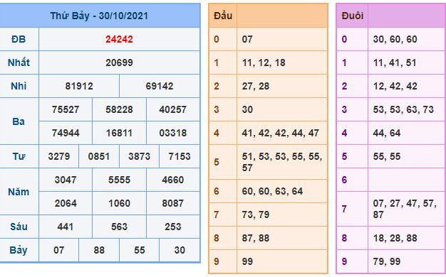 du doan xsmb 31 10 2021
