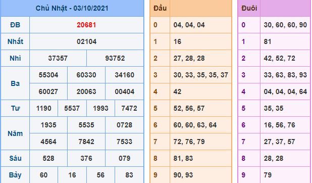 du doan xsmb 4 10 2021