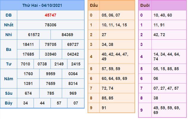 du doan xsmb 5 10 2021