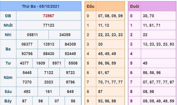 du doan xsmb 6 10 2021