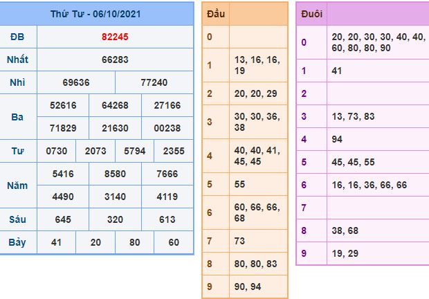du doan xsmb 7 10 2021