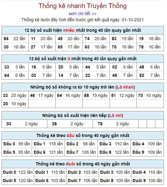 thong ke lo to MB 1 10 hom nay