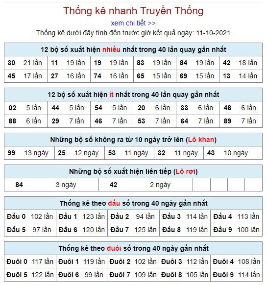 thong ke lo to MB 10 10 hom nay