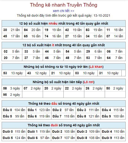 thong ke lo to MB 13 10 hom nay
