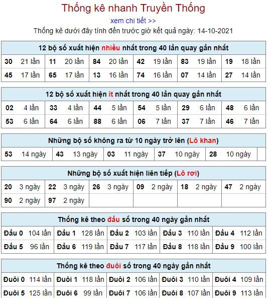 thong ke lo to MB 14 10 hom nay