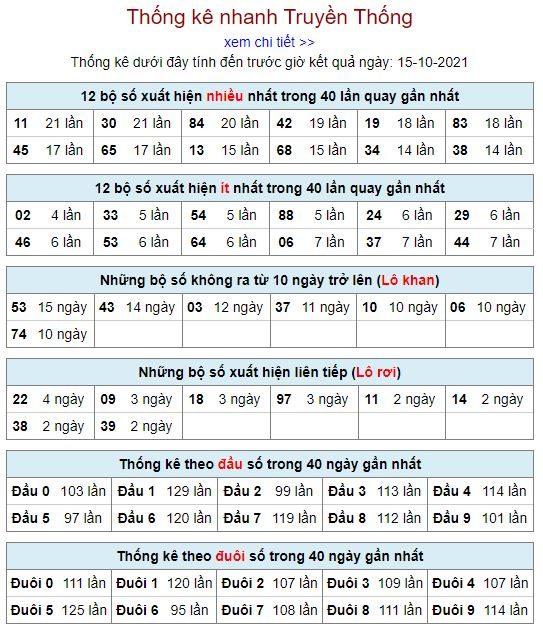 thong ke lo to MB 15 10 hom nay