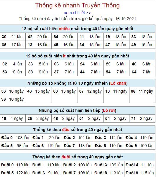 thong ke lo to MB 16 10 hom nay
