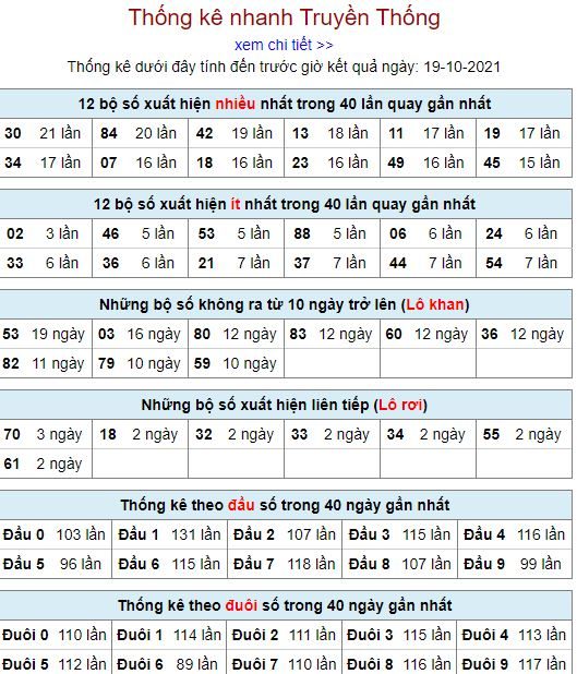 thong ke lo to MB 19 10 hom nay