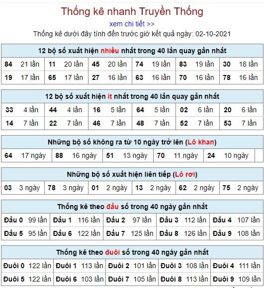 thong ke lo to MB 2 10 hom nay