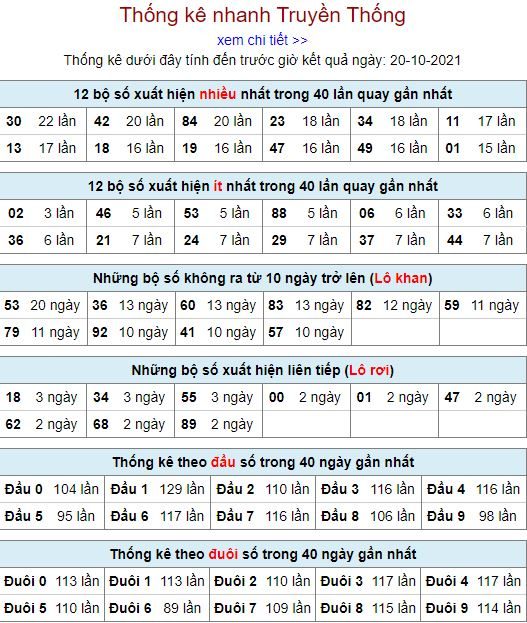 thong ke lo to MB 20 10 hom nay