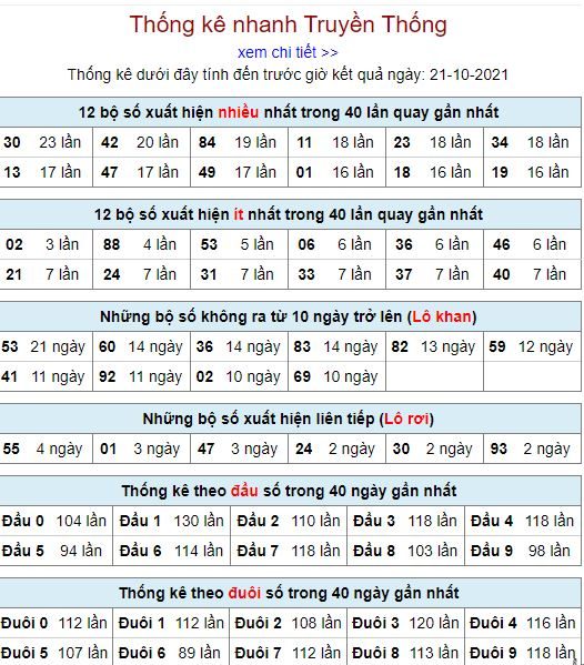 thong ke lo to MB 21 10 hom nay