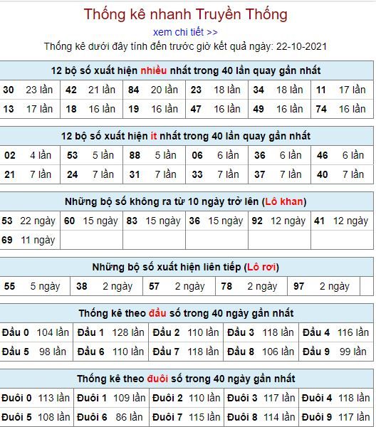 thong ke lo to MB 22 10 hom nay