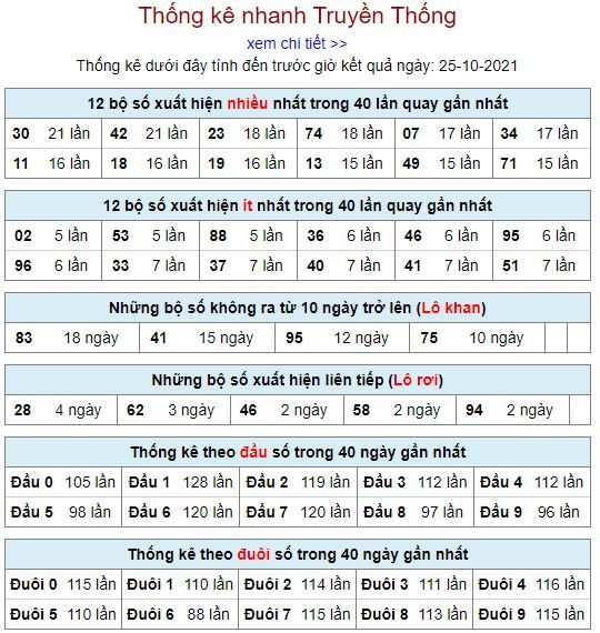 thong ke lo to MB 25 10 hom nay