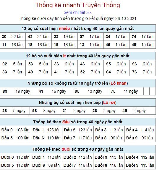thong ke lo to MB 26 10 hom nay