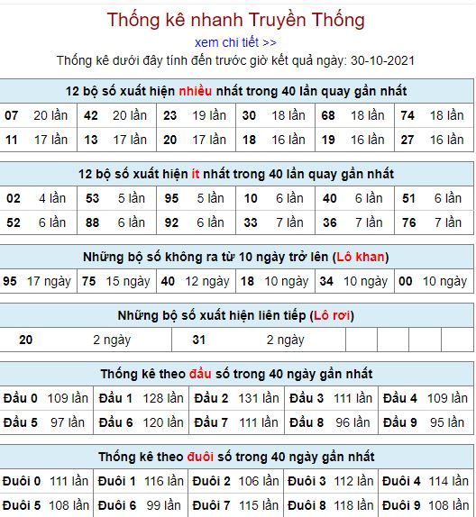 thong ke lo to MB 30 10 hom nay