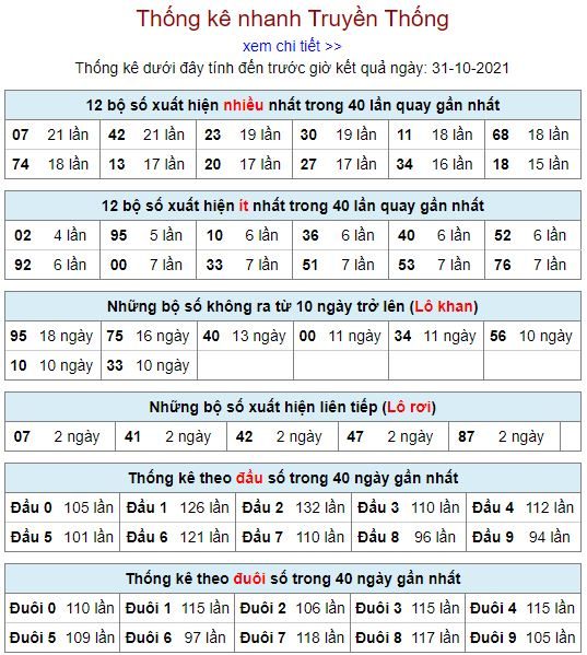 thong ke lo to MB 31 10 hom nay