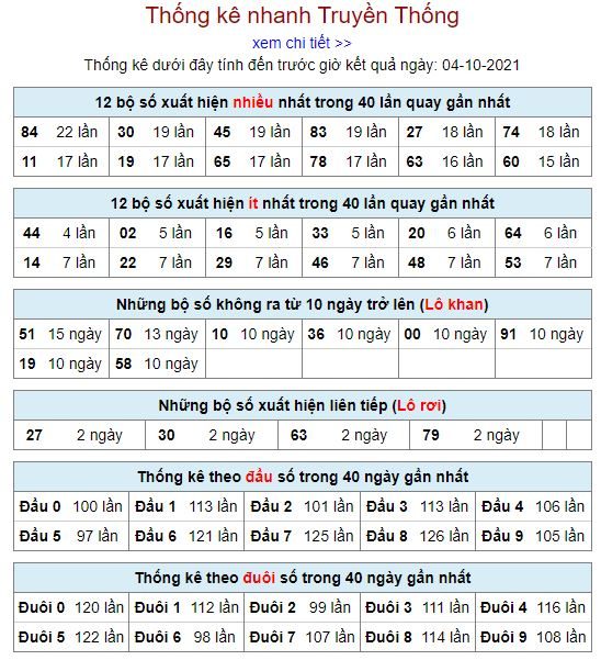 thong ke lo to MB 4 10 hom nay