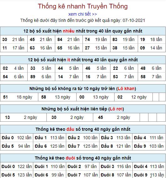 thong ke lo to MB 7 10 hom nay