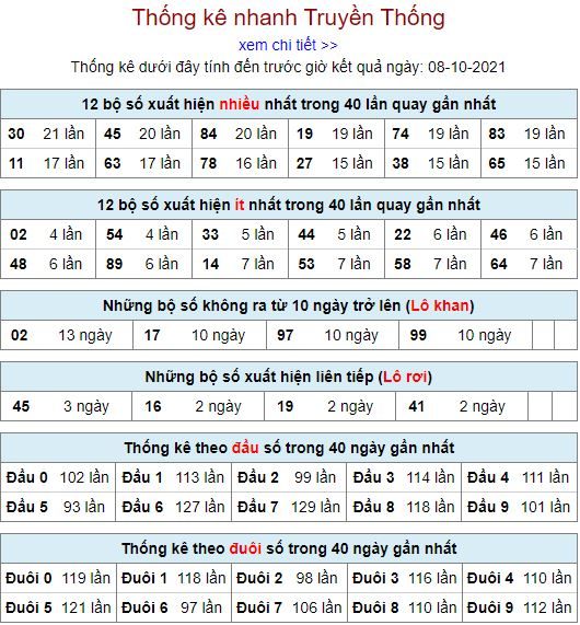 thong ke lo to MB 8 10 hom nay