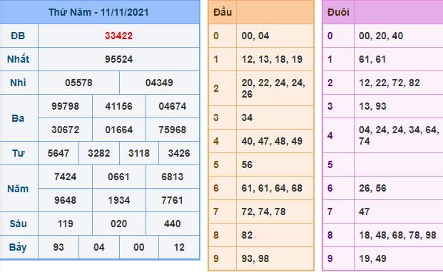 du doan xsmb 12 11 2021
