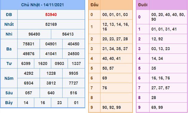 du doan xsmb 15 11 2021
