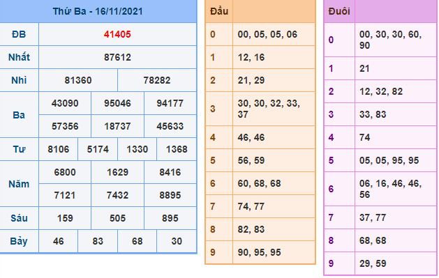du doan xsmb 17 11 2021
