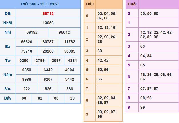 du doan xsmb 20 11 2021