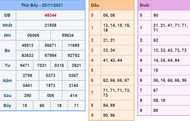du doan xsmb 21 11 2021