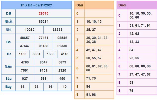 du doan xsmb 3 11 2021