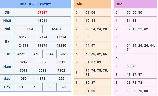 du doan xsmb 4 11 2021