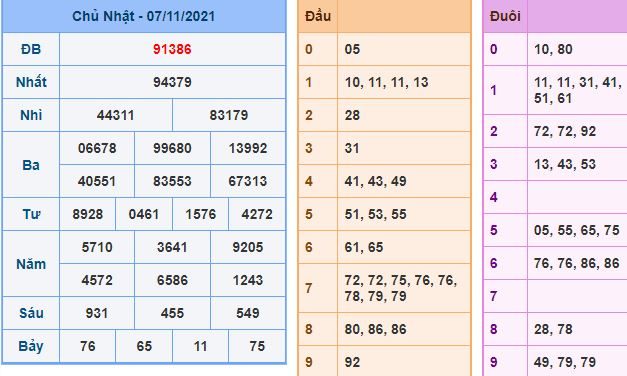 du doan xsmb 8 11 2021