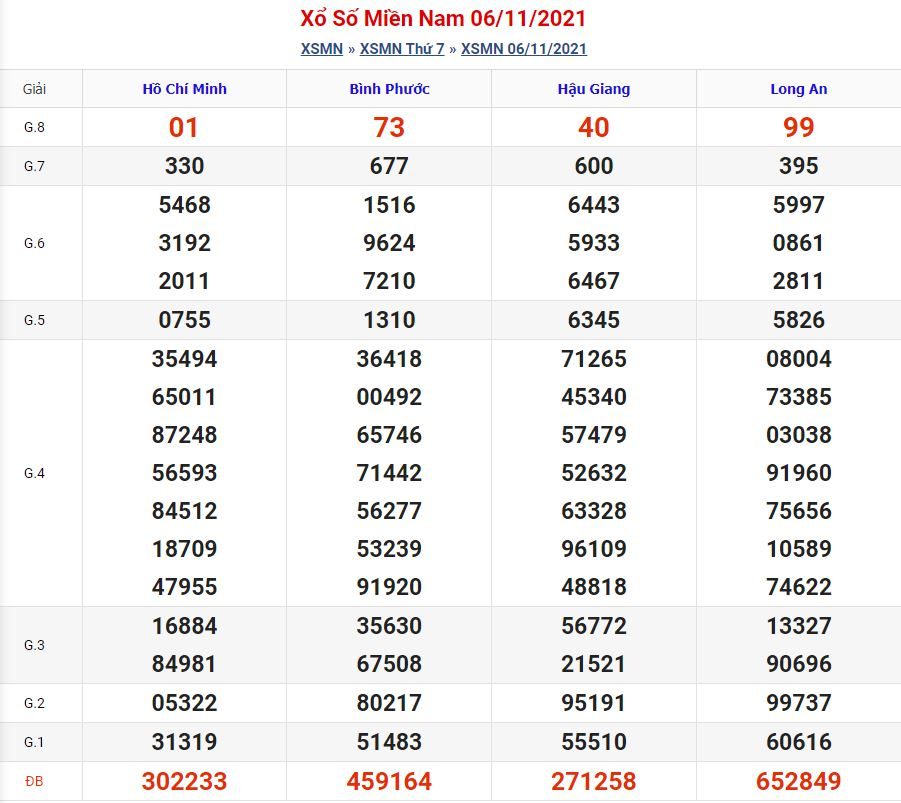 soi cau xsmn 13 11 2021