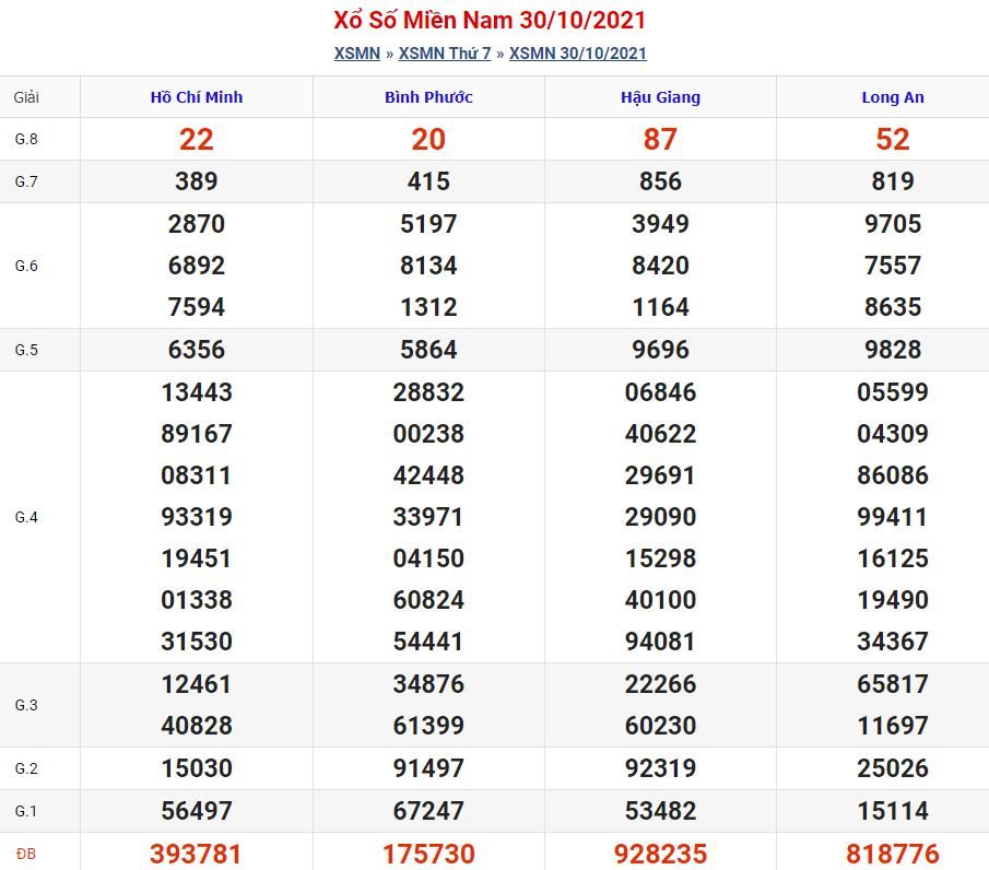 soi cau xsmn 6 11 2021