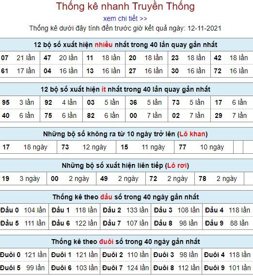 thong ke lo to MB 12 11 hom nay