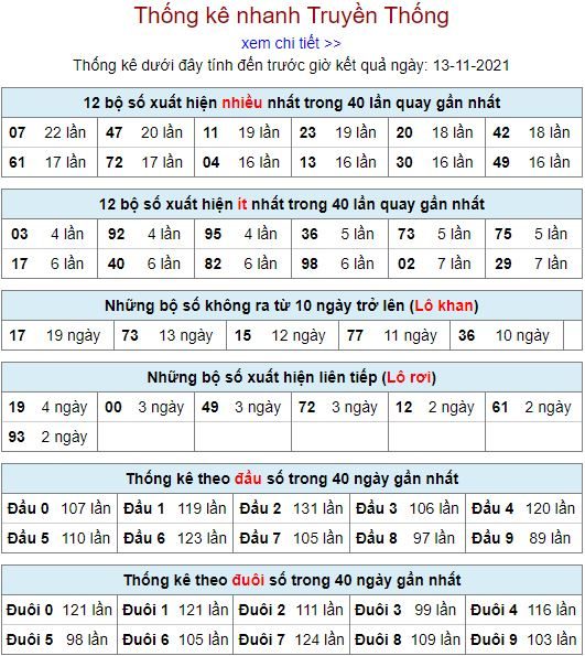 thong ke lo to MB 13 11 hom nay