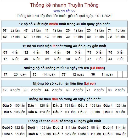 thong ke lo to MB 14 11 hom nay