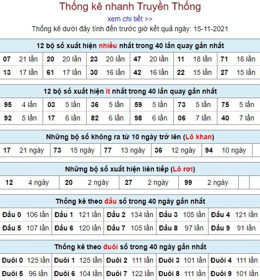 thong ke lo to MB 15 11 hom nay
