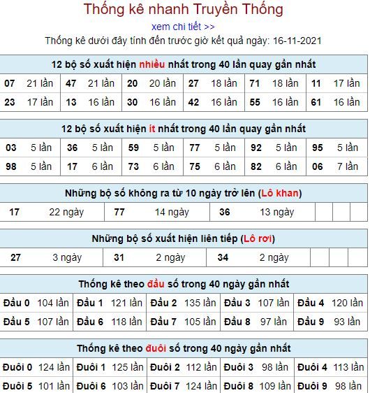 thong ke lo to MB 16 11 hom nay