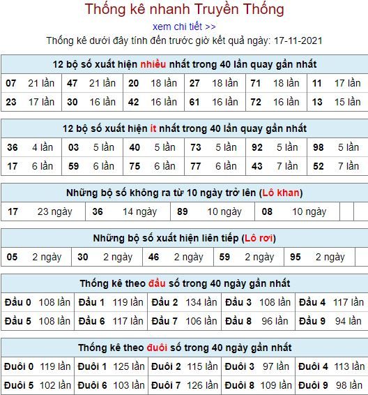 thong ke lo to MB 17 11 hom nay