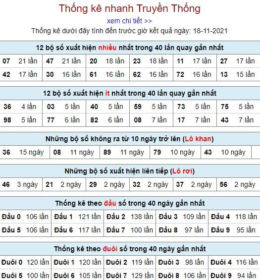 thong ke lo to MB 18 11 hom nay