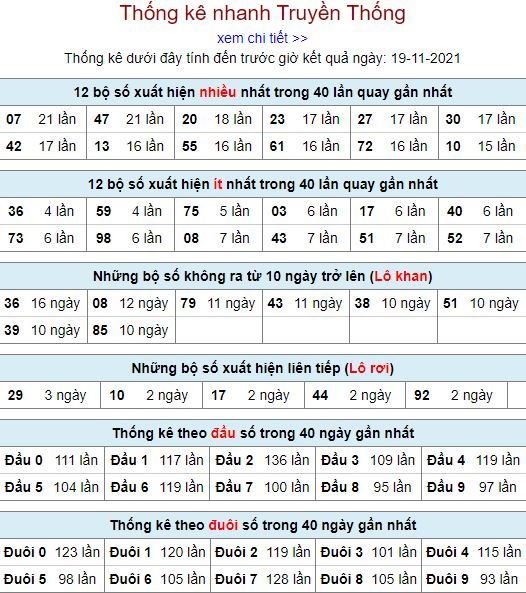 thong ke lo to MB 19 11 hom nay